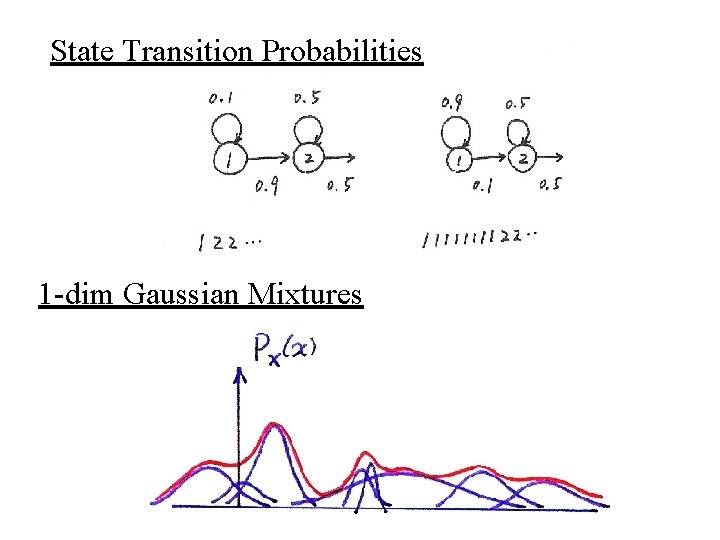 State Transition Probabilities 1 -dim Gaussian Mixtures 