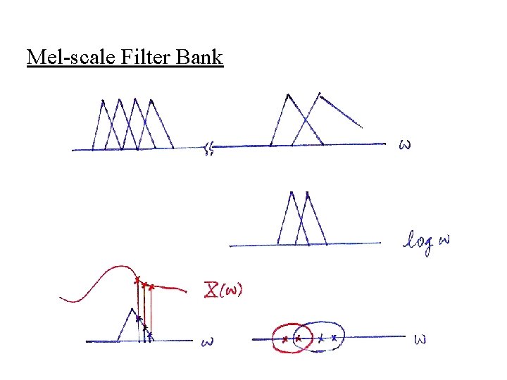 Mel-scale Filter Bank 