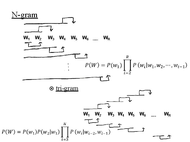 N-gram W 1 W 2 W 3 W 4 W 5 W 6 .