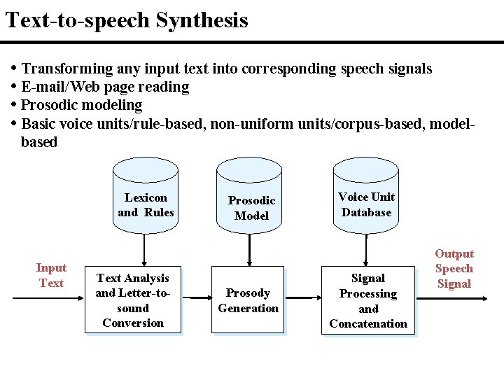 Text-to-speech Synthesis • Transforming any input text into corresponding speech signals • E-mail/Web page