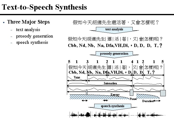 Text-to-Speech Synthesis · Three Major Steps text analysis prosody generation speech synthesis 假如今天胡適先生還活著，又會怎樣呢？ text