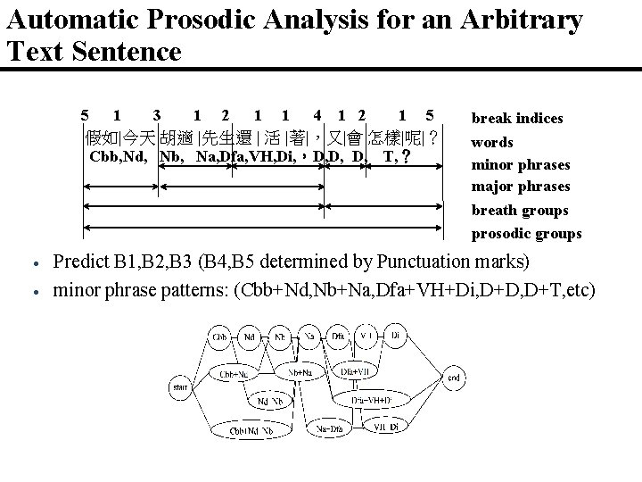 Automatic Prosodic Analysis for an Arbitrary Text Sentence 5 1 3 1 2 1