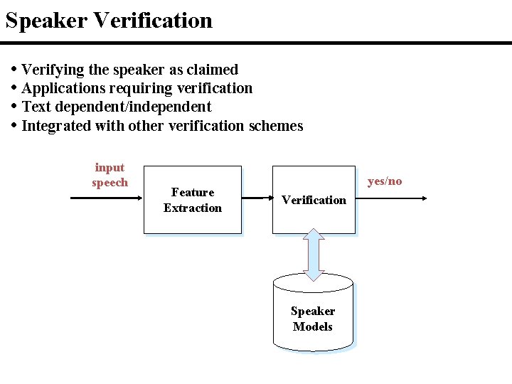 Speaker Verification • Verifying the speaker as claimed • Applications requiring verification • Text