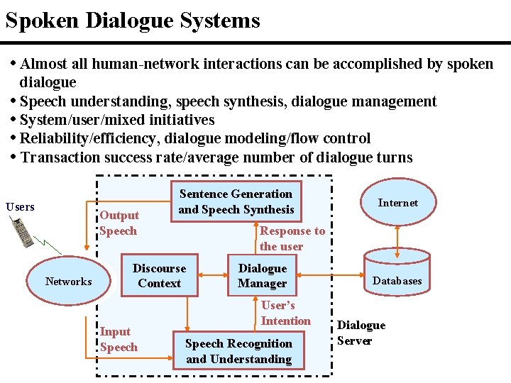 Spoken Dialogue Systems • Almost all human-network interactions can be accomplished by spoken dialogue