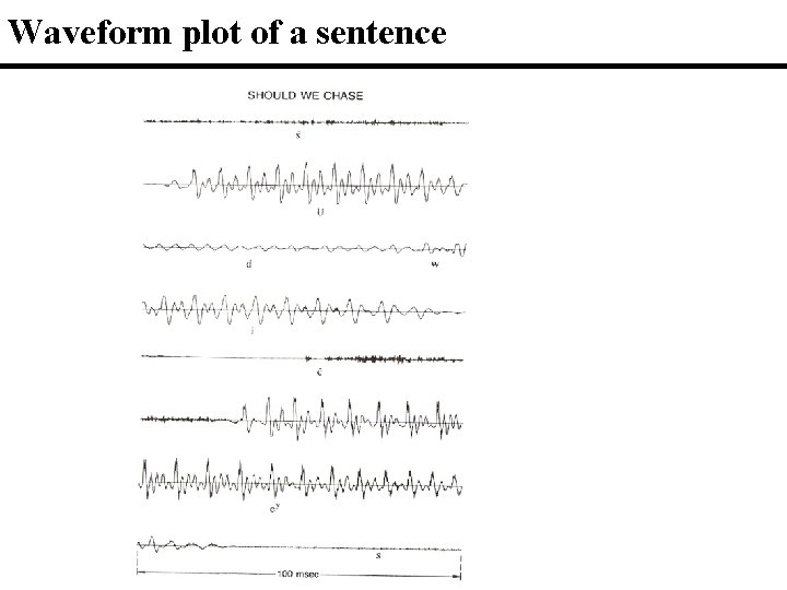 Waveform plot of a sentence 
