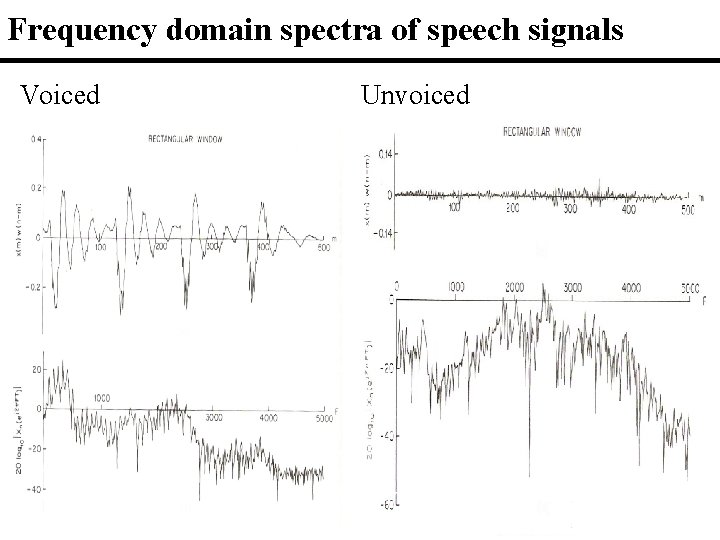 Frequency domain spectra of speech signals Voiced Unvoiced 