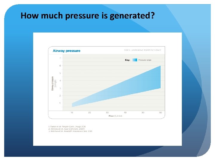 How much pressure is generated? 