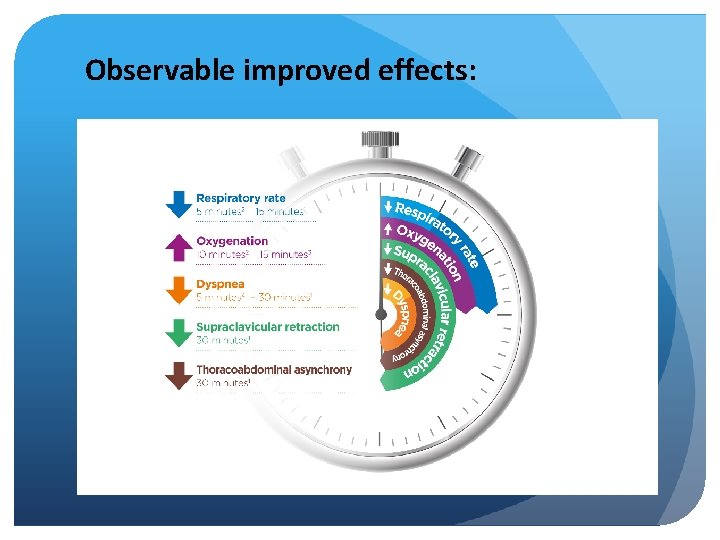 Observable improved effects: 
