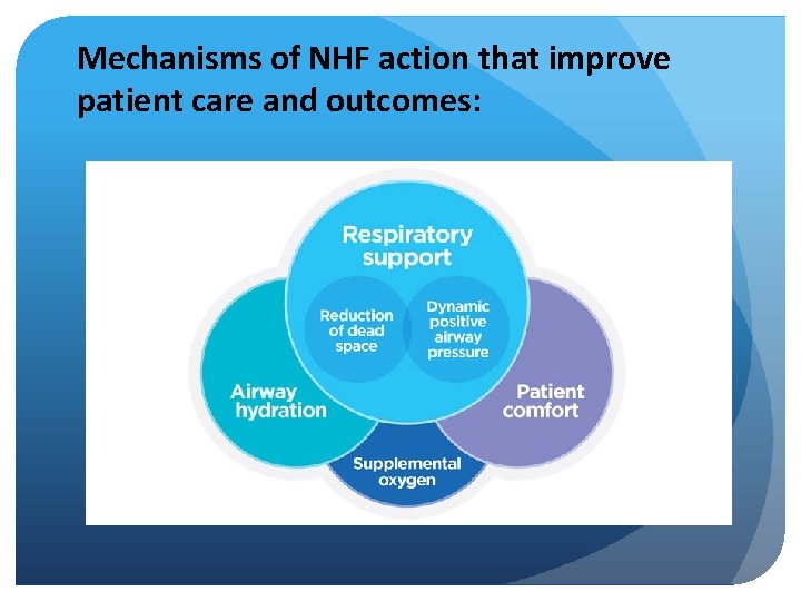 Mechanisms of NHF action that improve patient care and outcomes: 