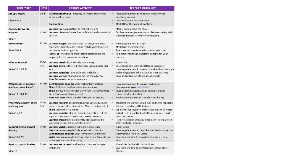 TUTOR NOTES This session is planned to be utilised with your learners as you