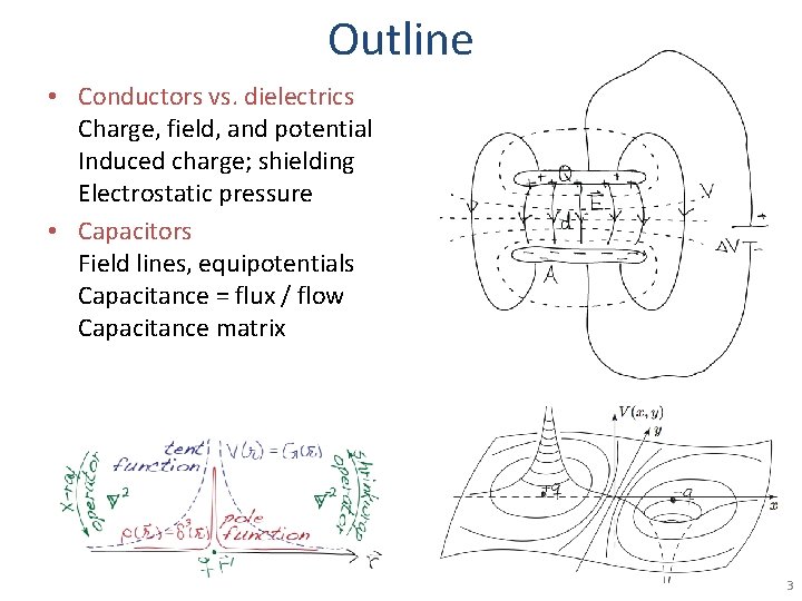 Outline • Conductors vs. dielectrics Charge, field, and potential Induced charge; shielding Electrostatic pressure