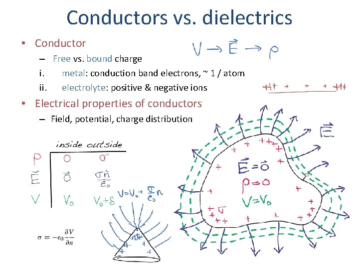 Conductors vs. dielectrics • Conductor – Free vs. bound charge i. metal: conduction band