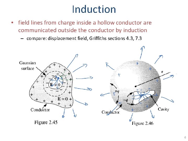 Induction • field lines from charge inside a hollow conductor are communicated outside the
