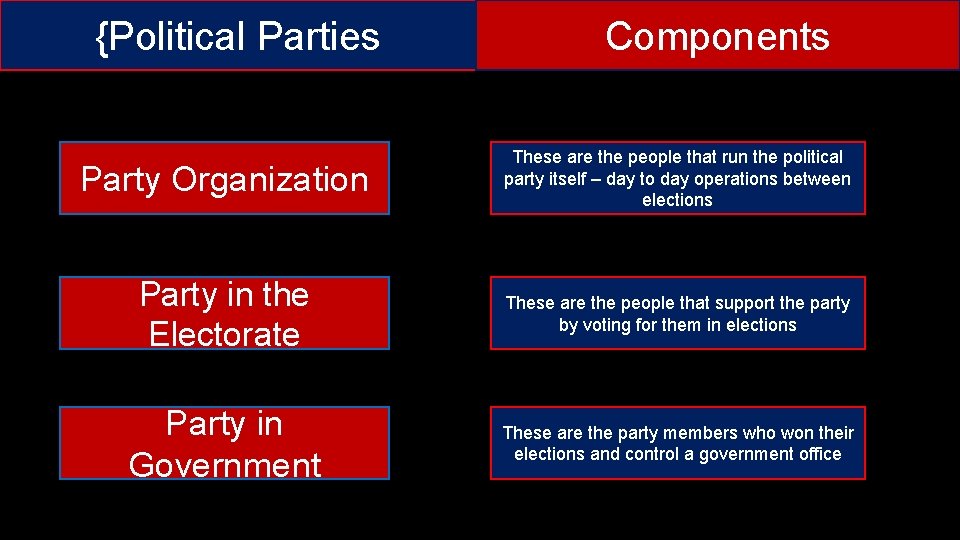 {Political Parties Components Party Organization These are the people that run the political party