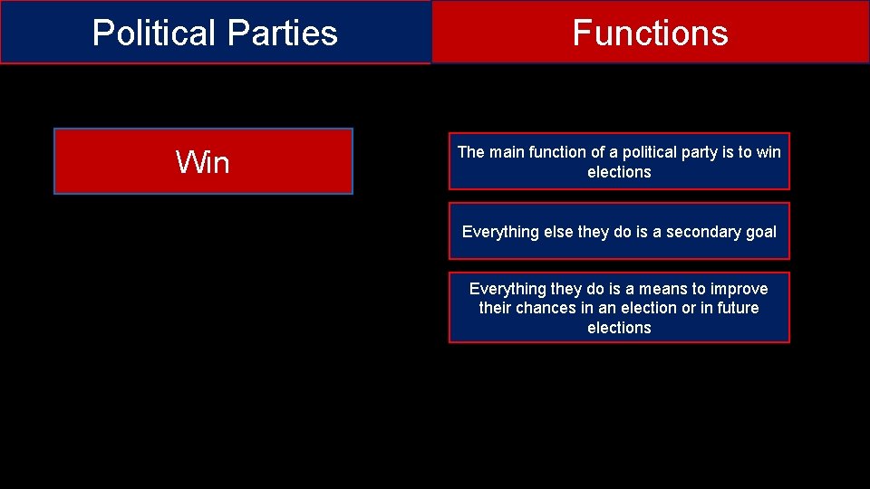 Political Parties Win Functions The main function of a political party is to win