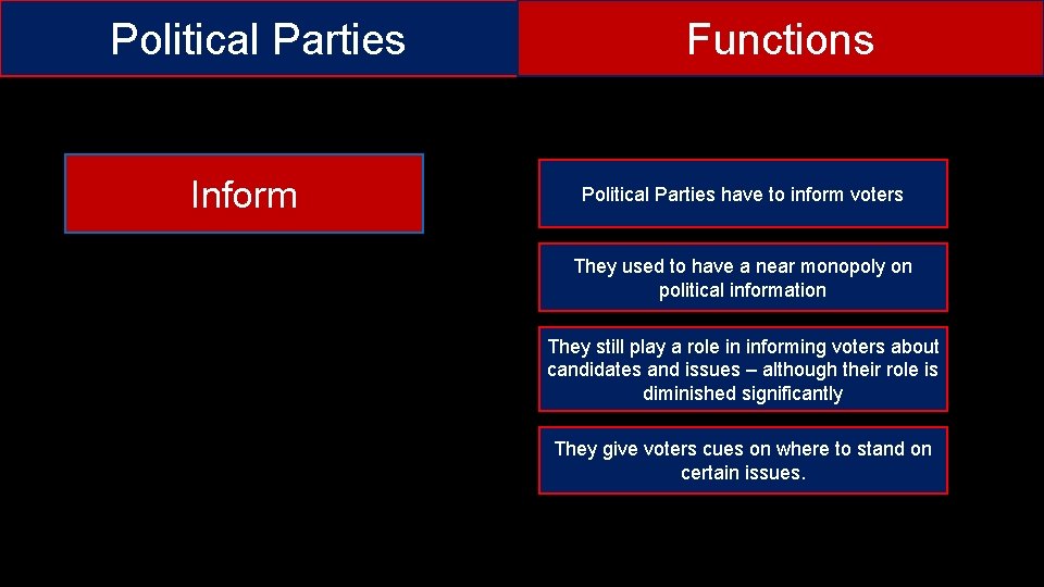Political Parties Inform Functions Political Parties have to inform voters They used to have