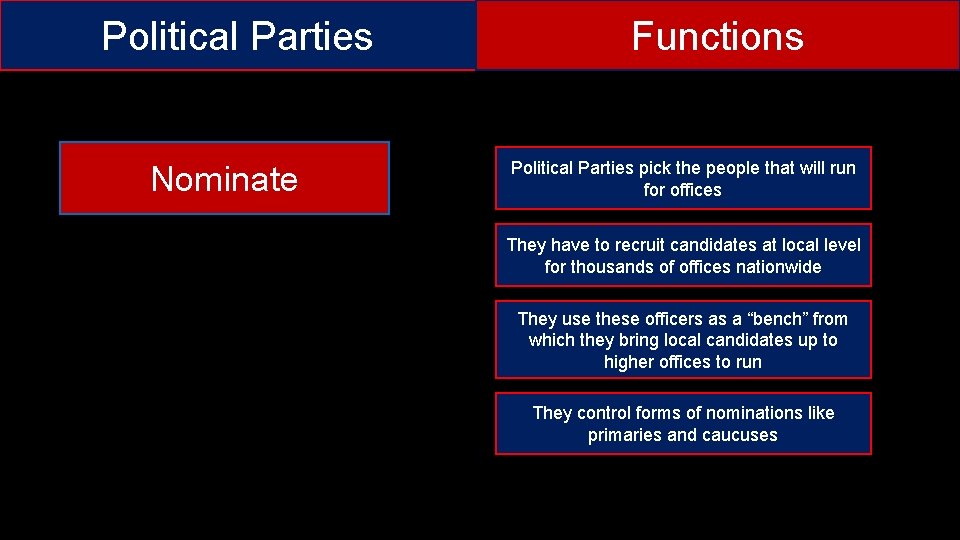 Political Parties Nominate Functions Political Parties pick the people that will run for offices