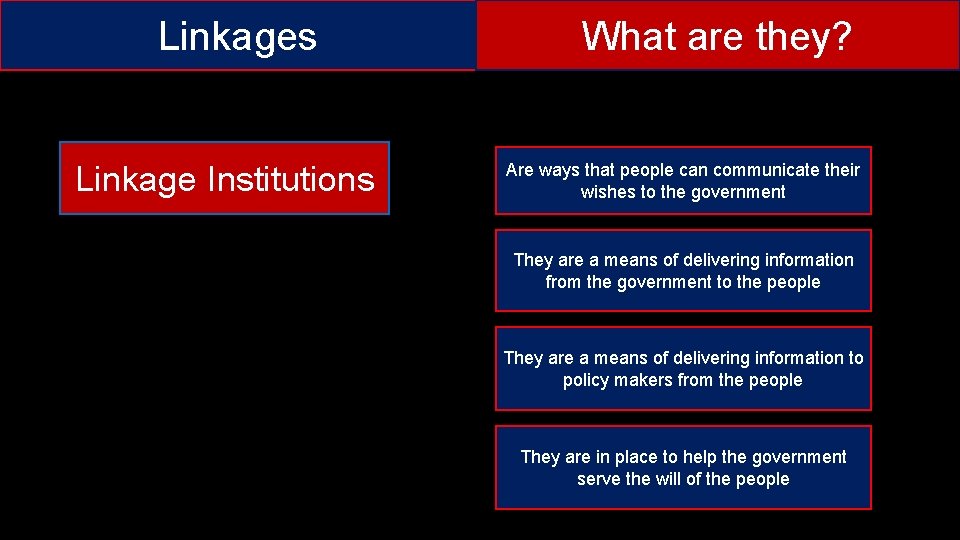Linkages Linkage Institutions What are they? Are ways that people can communicate their wishes