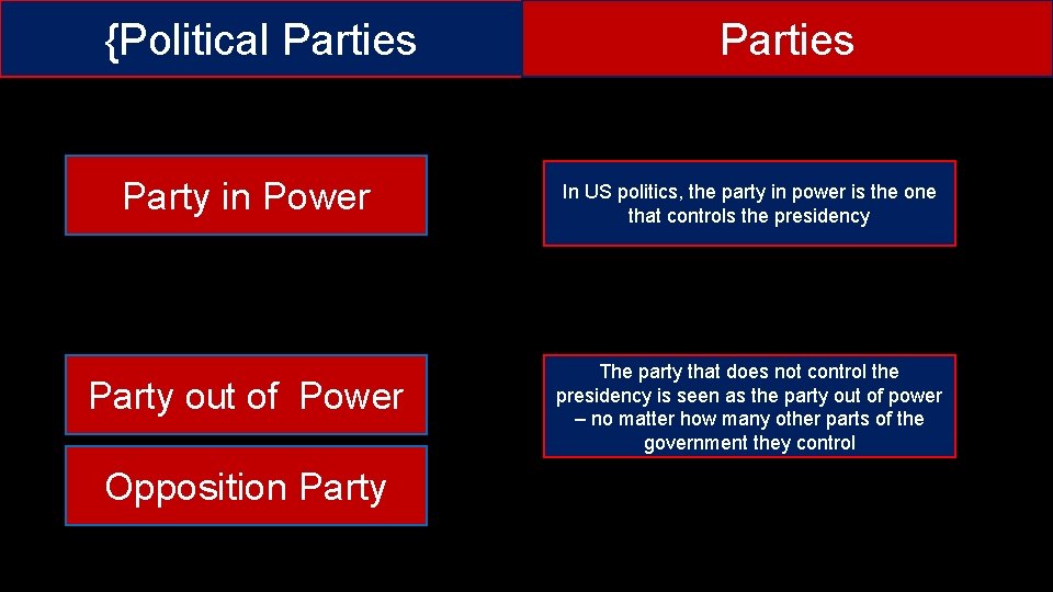 {Political Parties Party in Power Party out of Power Opposition Party Parties In US