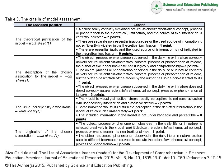 Table 3 The criteria of model assessment The