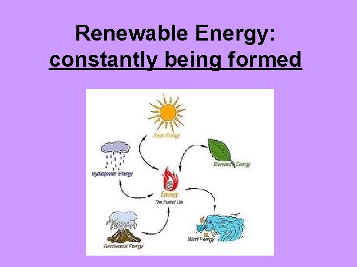 Renewable Energy: constantly being formed 