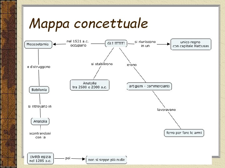 Mappa concettuale 
