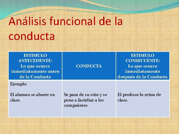 Análisis funcional de la conducta ESTIMULO ANTECEDENTE: Lo que ocurre inmediatamente antes de la