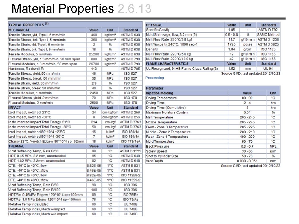 Material Properties 2. 6. 13 