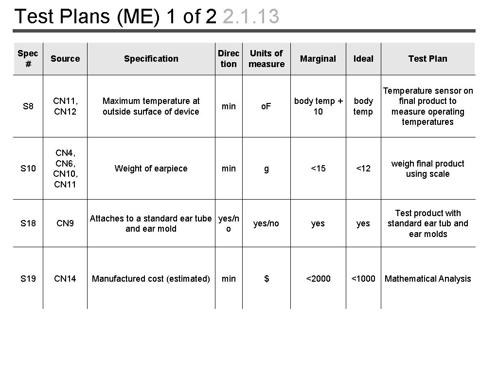 Test Plans (ME) 1 of 2 2. 1. 13 Spec # Source Specification Direc