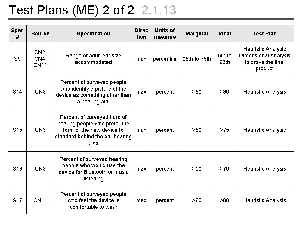 Test Plans (ME) 2 of 2 2. 1. 13 Spec # Source S 9