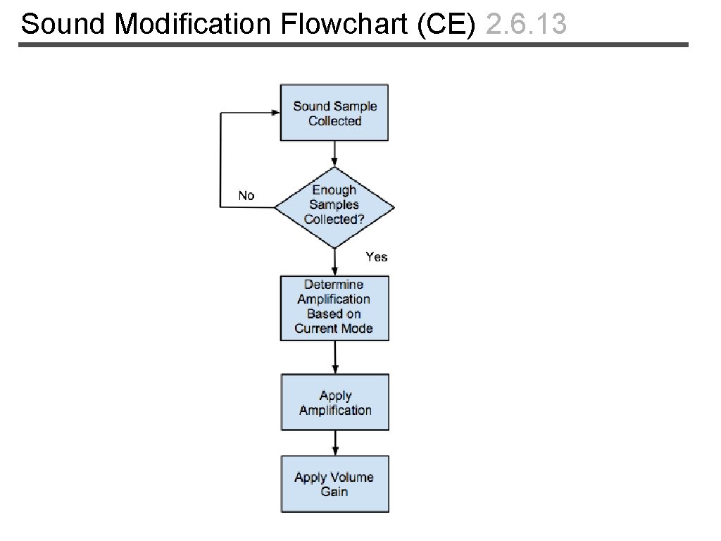 Sound Modification Flowchart (CE) 2. 6. 13 
