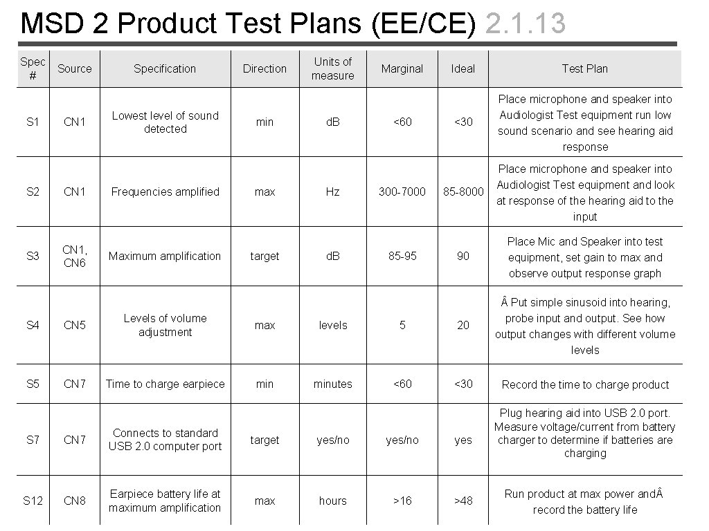 MSD 2 Product Test Plans (EE/CE) 2. 1. 13 Spec # S 1 Source