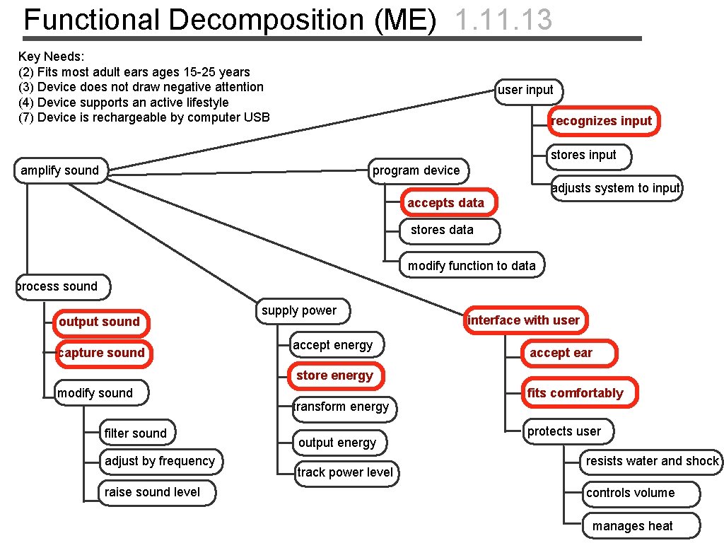 Functional Decomposition (ME) 1. 13 Key Needs: (2) Fits most adult ears ages 15