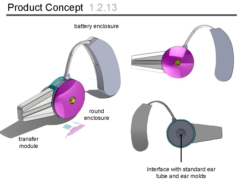 Product Concept 1. 2. 13 battery enclosure round enclosure transfer module Interface with standard