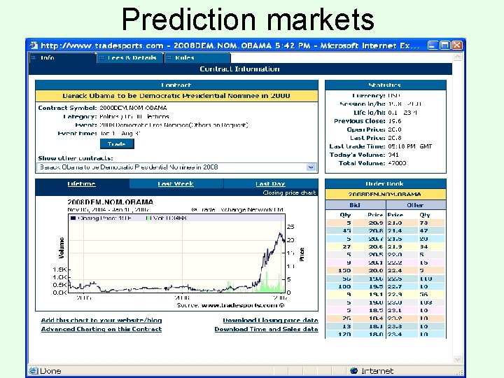 Prediction markets 