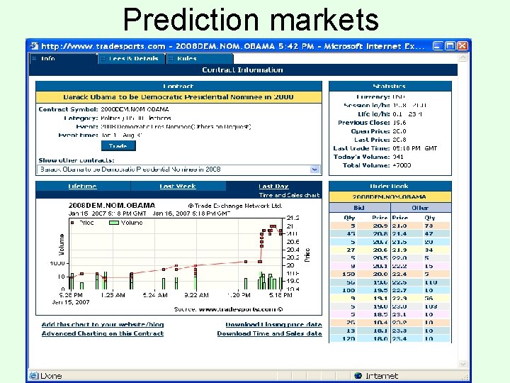 Prediction markets 