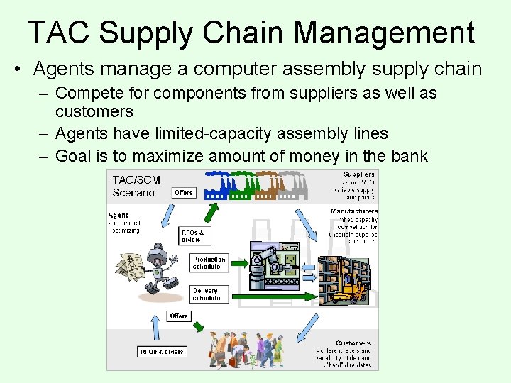 TAC Supply Chain Management • Agents manage a computer assembly supply chain – Compete