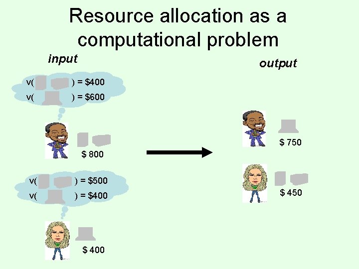 Resource allocation as a computational problem input output v( ) = $400 v( )