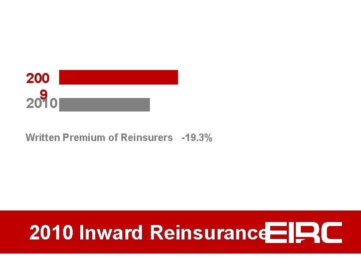 200 9 2010 Written Premium of Reinsurers -19. 3% 2010 Inward Reinsurance 