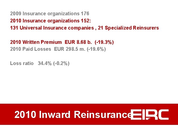 2009 Insurance organizations 176 2010 Insurance organizations 152: 131 Universal Insurance companies , 21