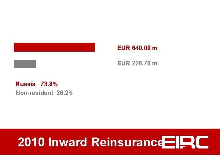 EUR 640. 00 m EUR 226. 70 m Russia 73. 8% Non-resident 26. 2%