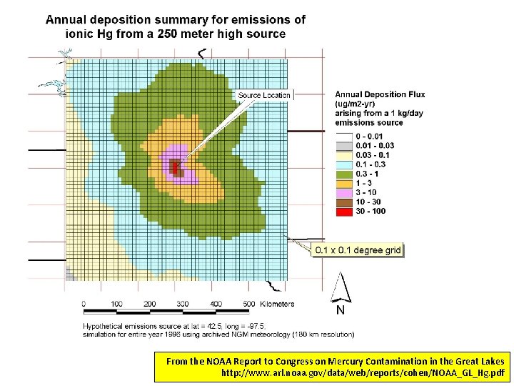 From the NOAA Report to Congress on Mercury Contamination in the Great Lakes http:
