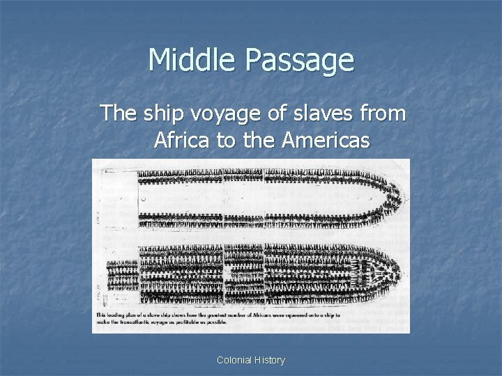 Middle Passage The ship voyage of slaves from Africa to the Americas Colonial History