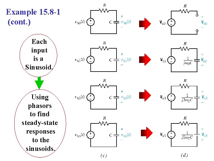 Example 15. 8 -1 (cont. ) Each input is a Sinusoid. Using phasors to
