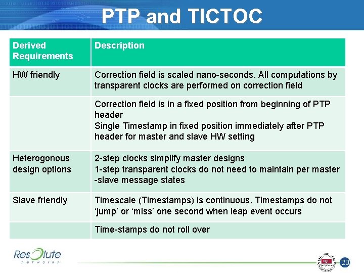 PTP and TICTOC Derived Requirements Description HW friendly Correction field is scaled nano-seconds. All