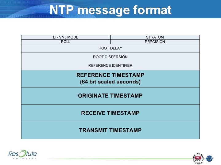 NTP message format 22 