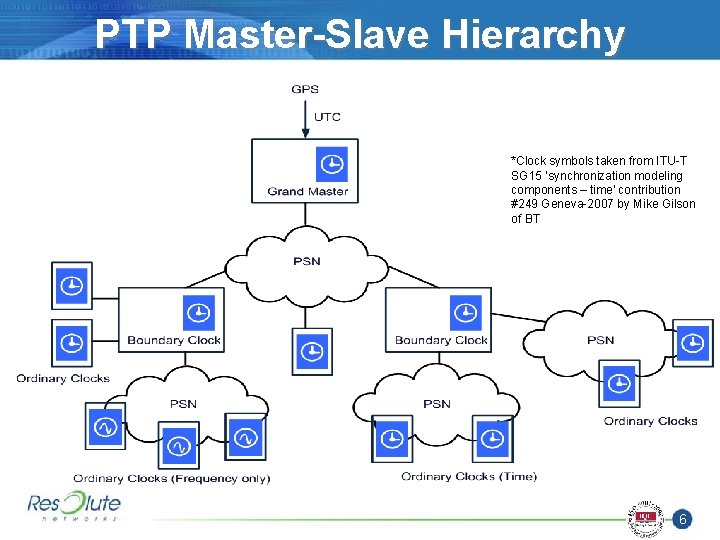 PTP Master-Slave Hierarchy *Clock symbols taken from ITU-T SG 15 ‘synchronization modeling components –