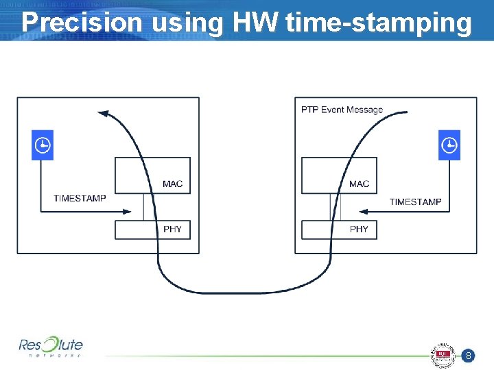 Precision using HW time-stamping 8 