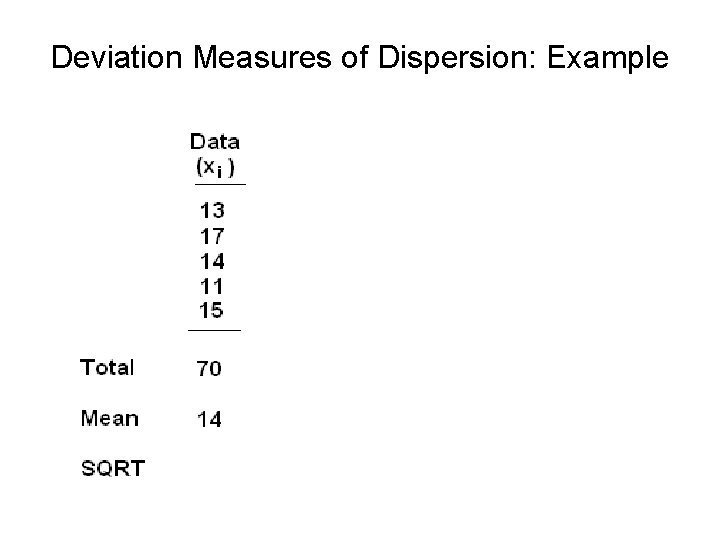 Deviation Measures of Dispersion: Example 