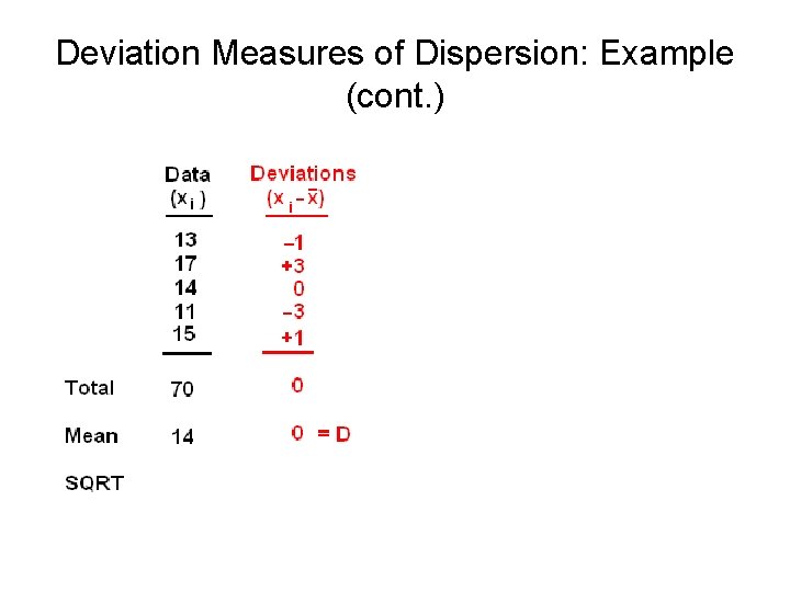 Deviation Measures of Dispersion: Example (cont. ) 